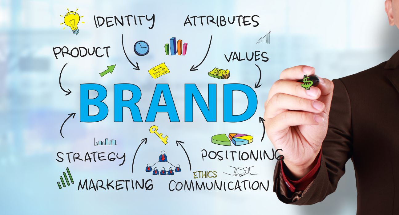 Branding and Graphic Design